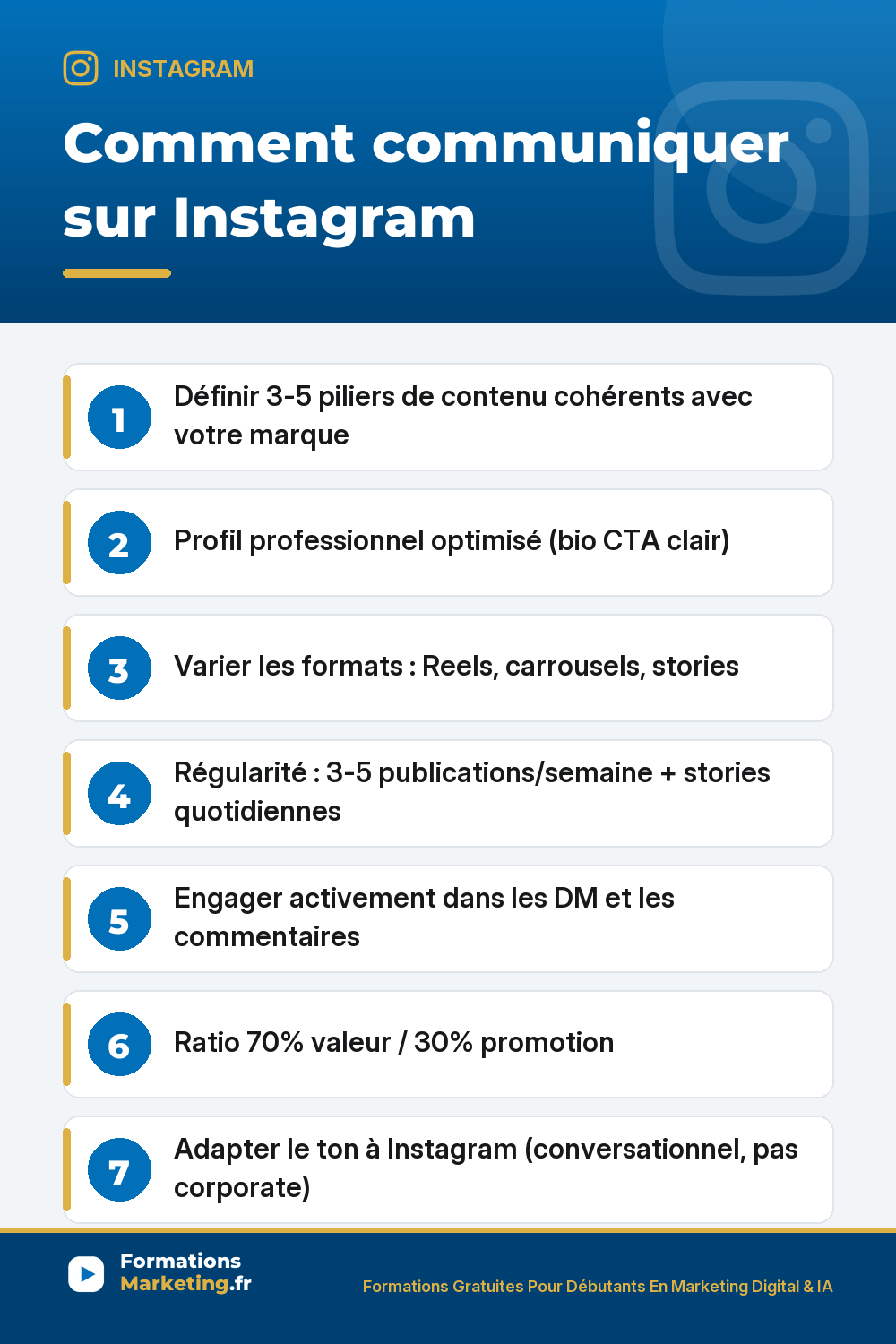 Communiquer sur Instagram guide complet : définir 3 à 5 piliers de contenu cohérents avec marque, profil professionnel optimisé bio 3 lignes CTA clair lien direct, varier formats Reels carrousels stories Lives, régularité 3 à 5 publications feed semaine stories quotidiennes 6 mois minimum, engager activement DM et commentaires, ton conversationnel pas corporate, ratio 70% valeur 30% promotion