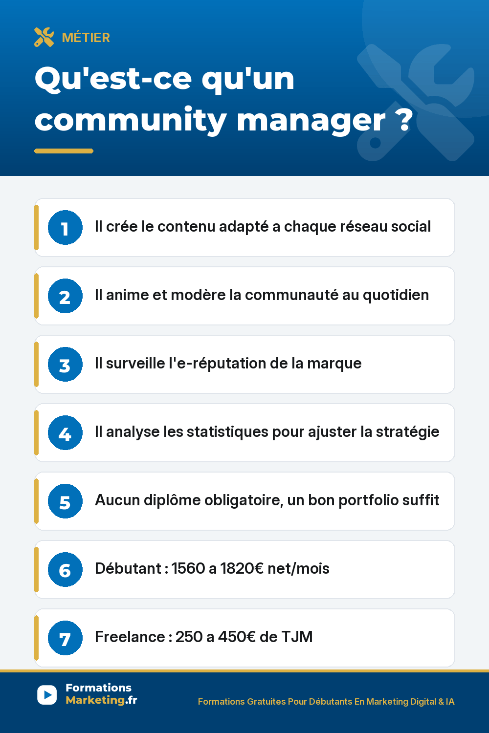 community manager def pinterest Community manager : créer, planifier, animer, surveiller, analyser, salaire debutant et freelance