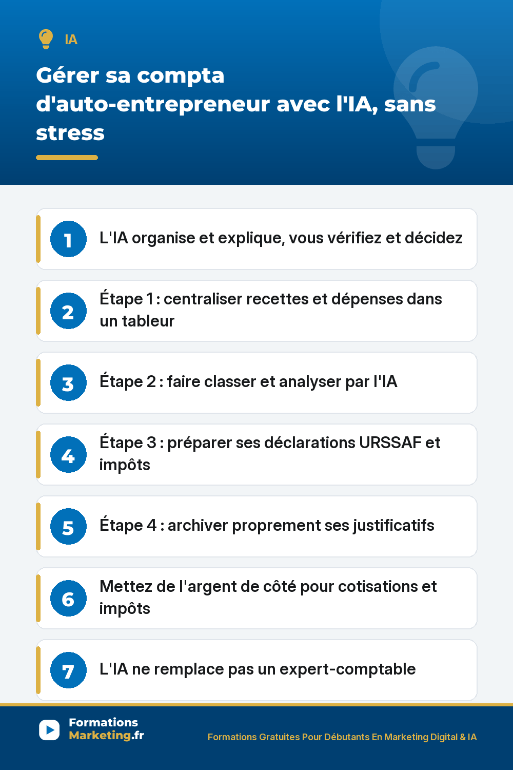 compta auto entrepreneur avec ia pinterest Gérer sa compta d'auto-entrepreneur avec l'IA : centraliser recettes et dépenses, faire classer et analyser par l'IA, préparer ses déclarations URSSAF et impôts, archiver, l'IA ne remplace pas un expert-comptable