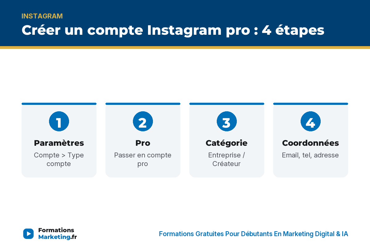 compte pro ig infographie Compte IG pro : Paramètres, passer en pro, catégorie, coordonnées - formationsmarketing.fr