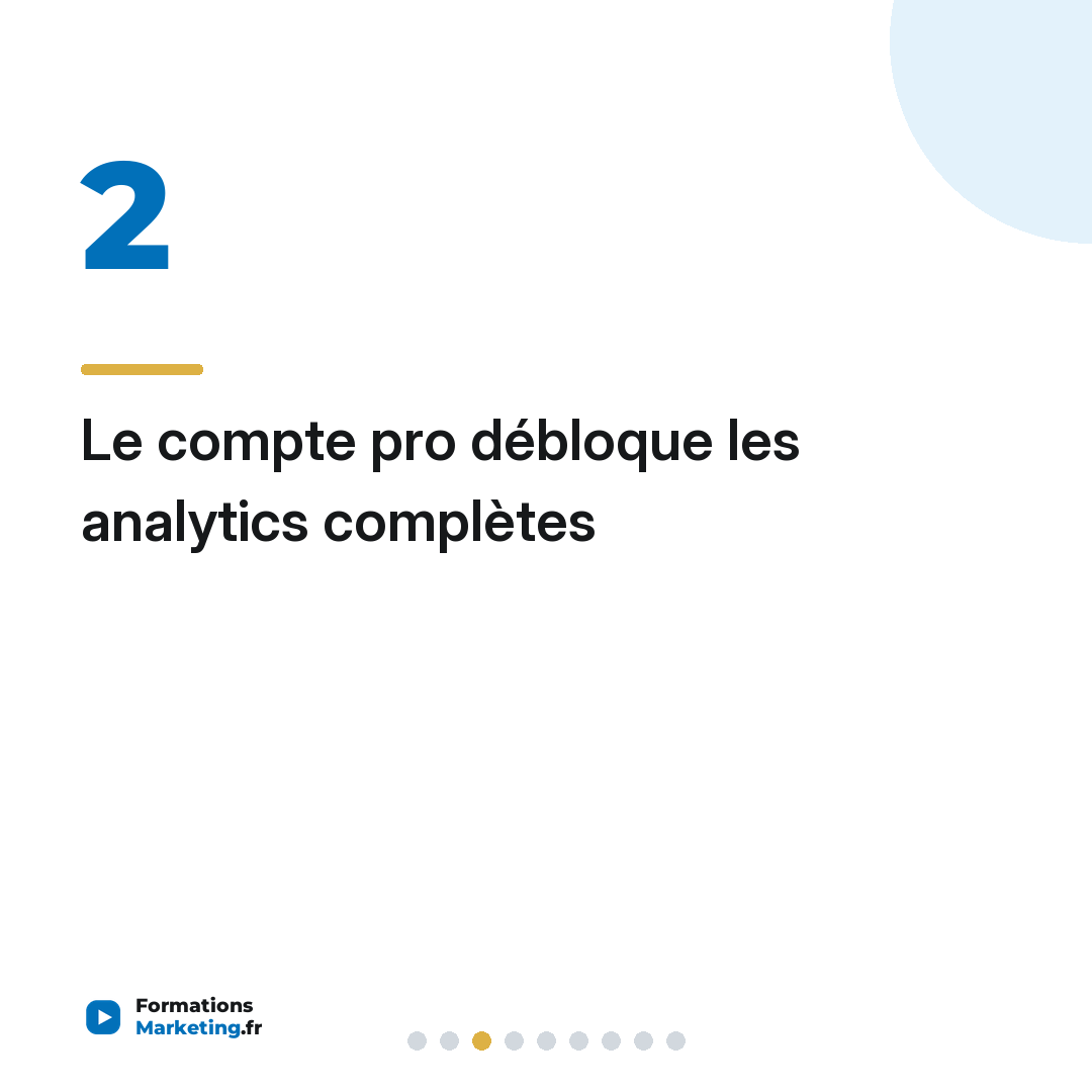Le compte pro débloque les analytics complètes