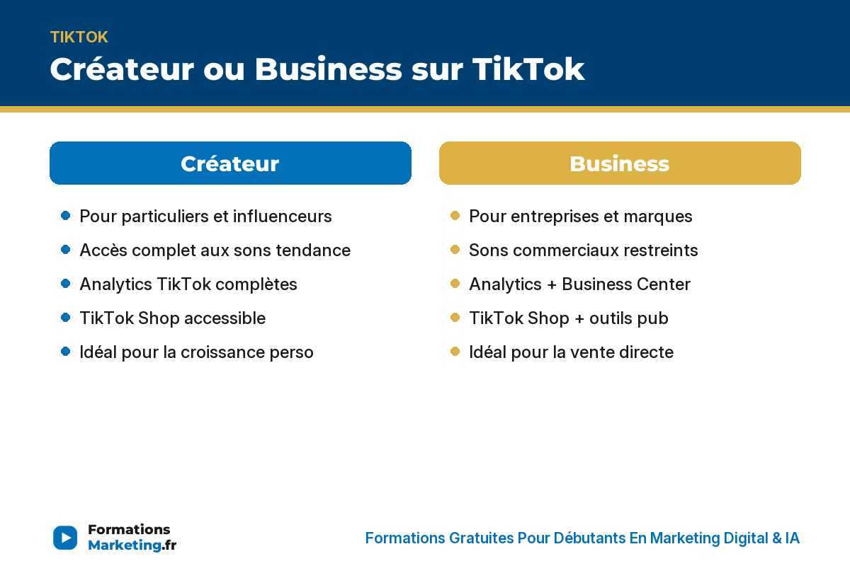 compte pro tiktok infographie Comparatif compte Créateur vs Business sur TikTok : sons, analytics, Shop, outils pub - formationsmarketing.fr