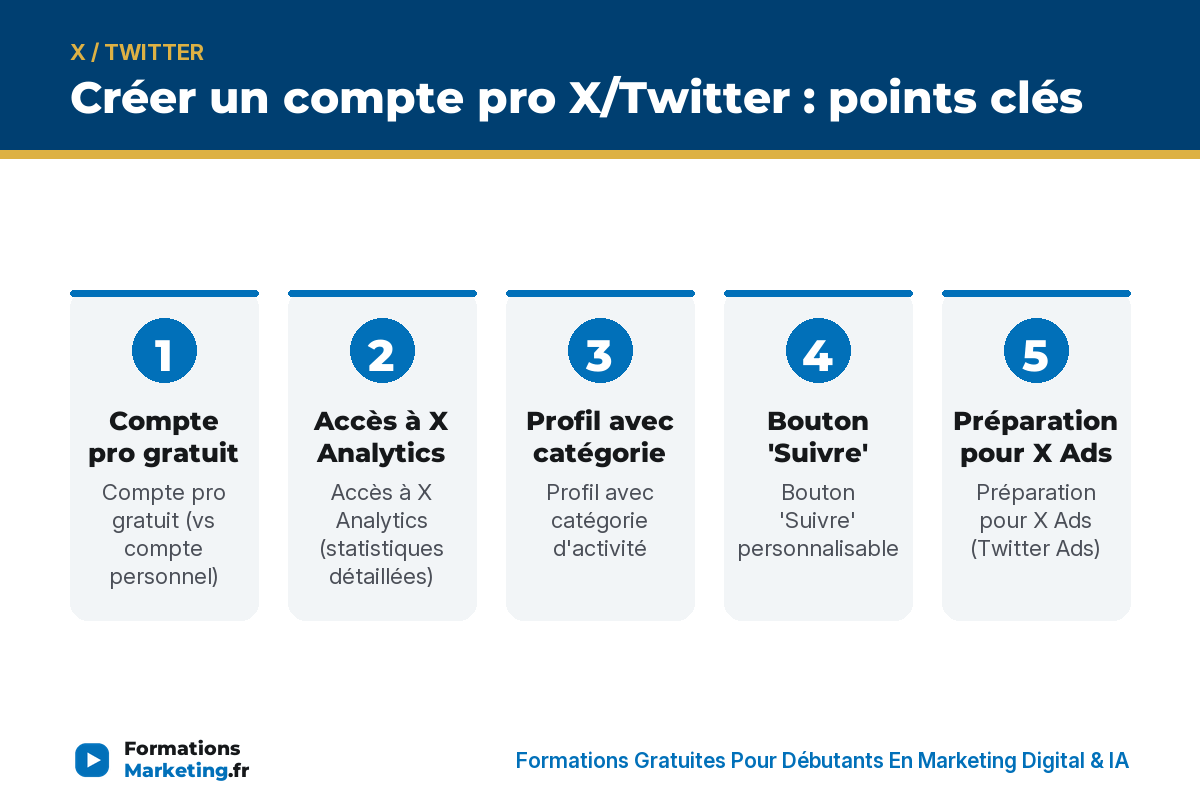 Créer un compte pro X/Twitter : points clés - formationsmarketing.fr