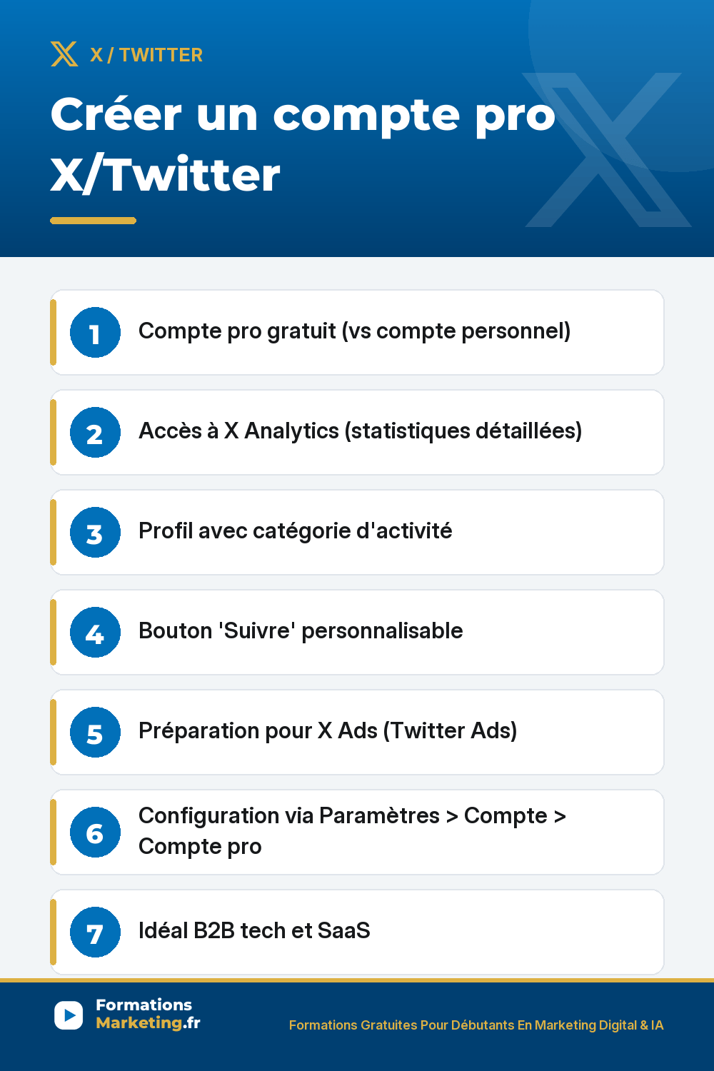 Comment creer un compte pro sur X (Twitter) en 5 etapes