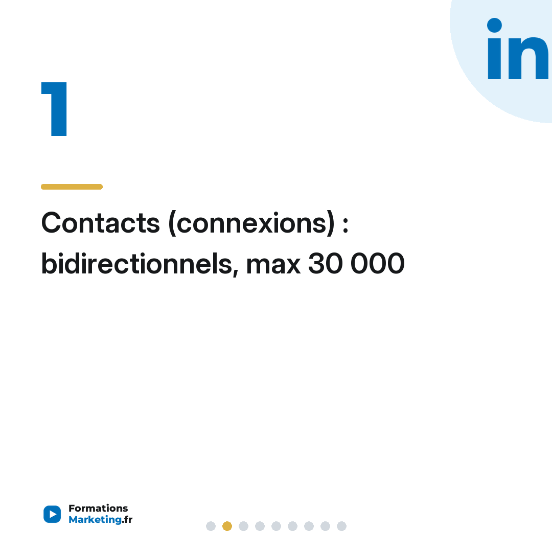 Contacts (connexions) : bidirectionnels, max 30 000
