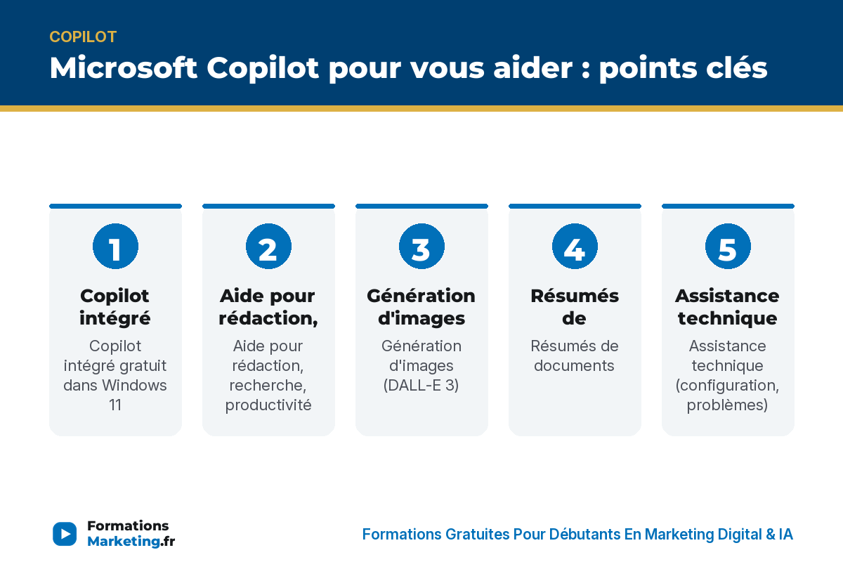 Microsoft Copilot pour vous aider : points clés - formationsmarketing.fr