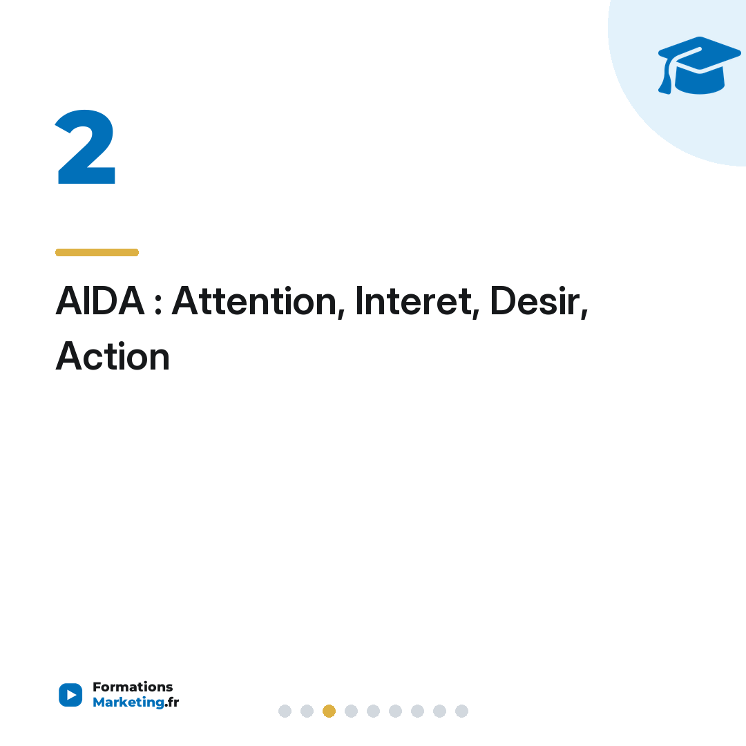 AIDA : Attention, Interet, Desir, Action