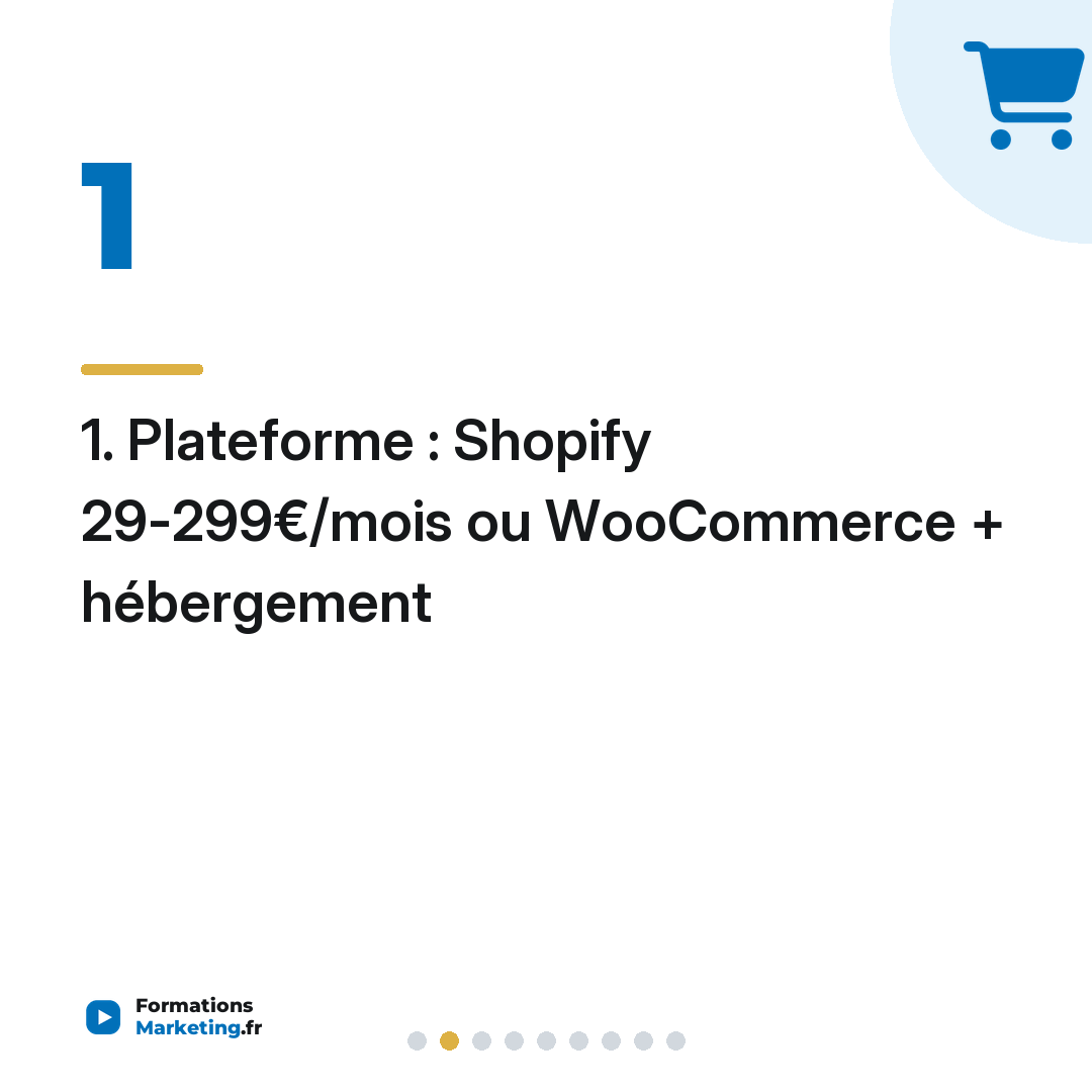 1. Plateforme : Shopify 29-299€/mois ou WooCommerce + hébergement