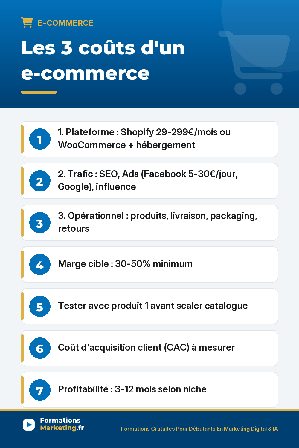 couts ecom pinterest Les 3 coûts d'un e-commerce : 1. Plateforme : Shopify 29-299€/mois ou WooCommerce + hébergement 2. Trafic : SEO, Ads (Facebook 5-30€/jour, Google), influence 3. Opérationnel : produits, livraison, packaging, retours Marge cible : 30-50% minimum Tester avec produit 1 avant scaler catalogue Coût d'acquisition client (CAC) à mesure