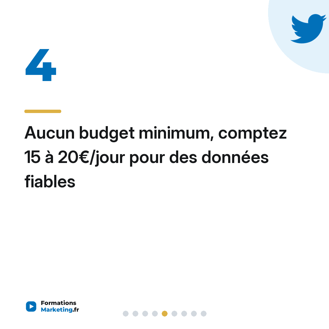 Aucun budget minimum, comptez 15 à 20€/jour pour des données fiables