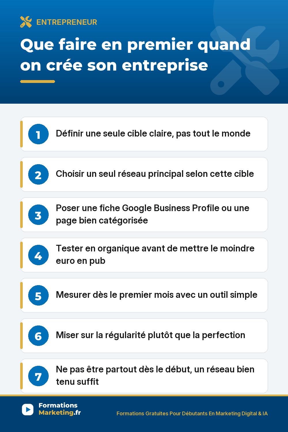 Que faire en premier quand on cree son entreprise : cible, reseau, base, test organique, mesure, regularite