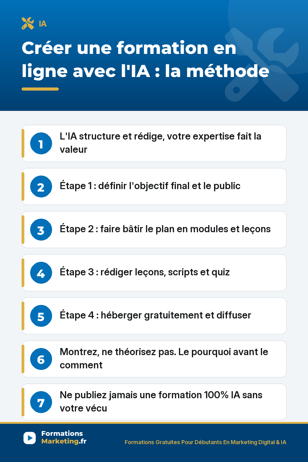 Créer une formation en ligne avec l'IA : définir l'objectif et le public, faire bâtir le plan en modules et leçons, rédiger leçons scripts et quiz, héberger gratuitement, montrer plutôt que théoriser, garder son expertise au coeur