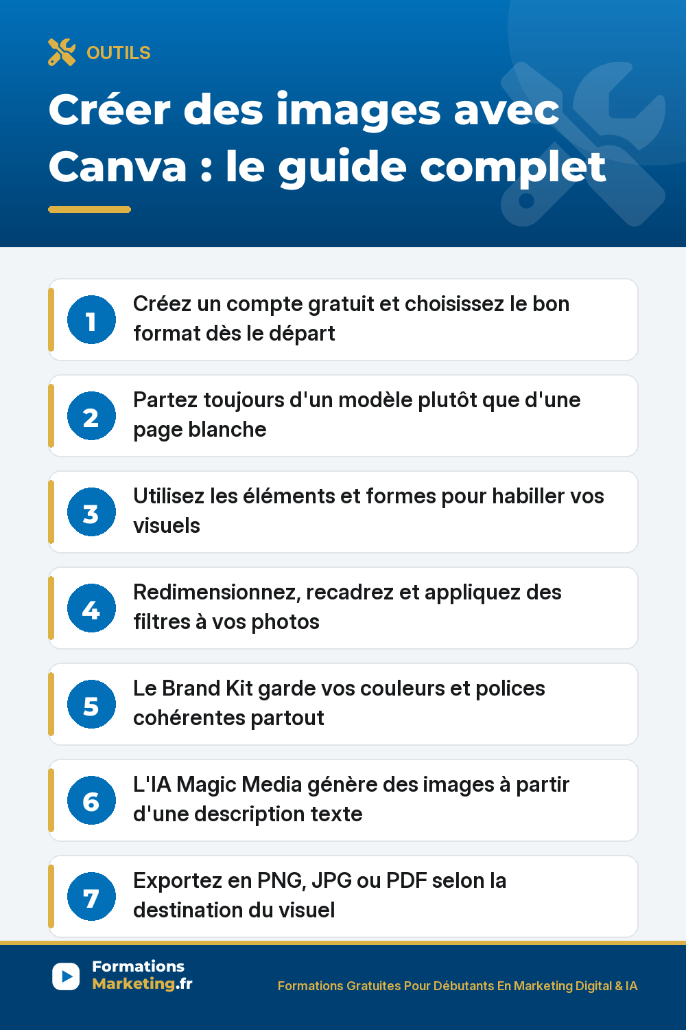 Créer des images avec Canva : compte gratuit, format, modèle, éléments, Brand Kit, IA Magic Media, export PNG JPG PDF