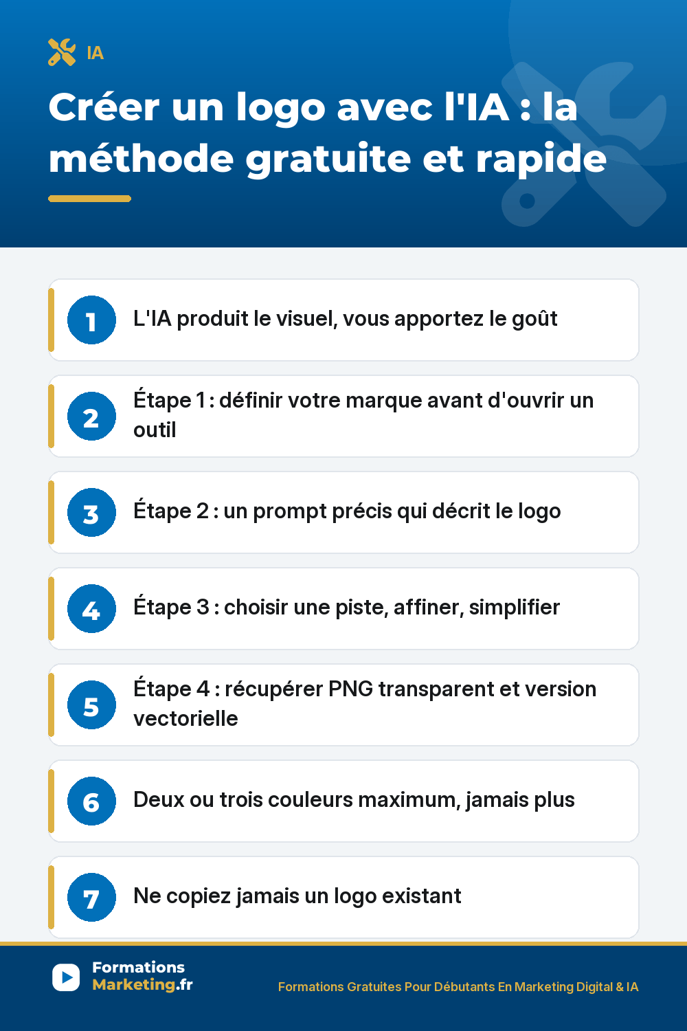 Créer un logo avec l'IA : définir sa marque, écrire un prompt précis, choisir et affiner, récupérer PNG transparent et vectoriel, 3 couleurs maximum, ne jamais copier un logo existant