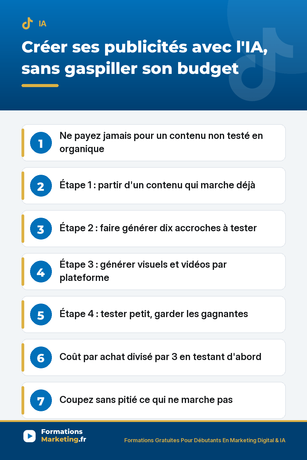 creer publicite avec ia pinterest Créer ses publicités avec l'IA : tester en organique d'abord, partir d'un contenu qui marche, faire générer dix accroches, décliner les visuels par plateforme, tester petit et garder les gagnantes, couper ce qui ne marche pas