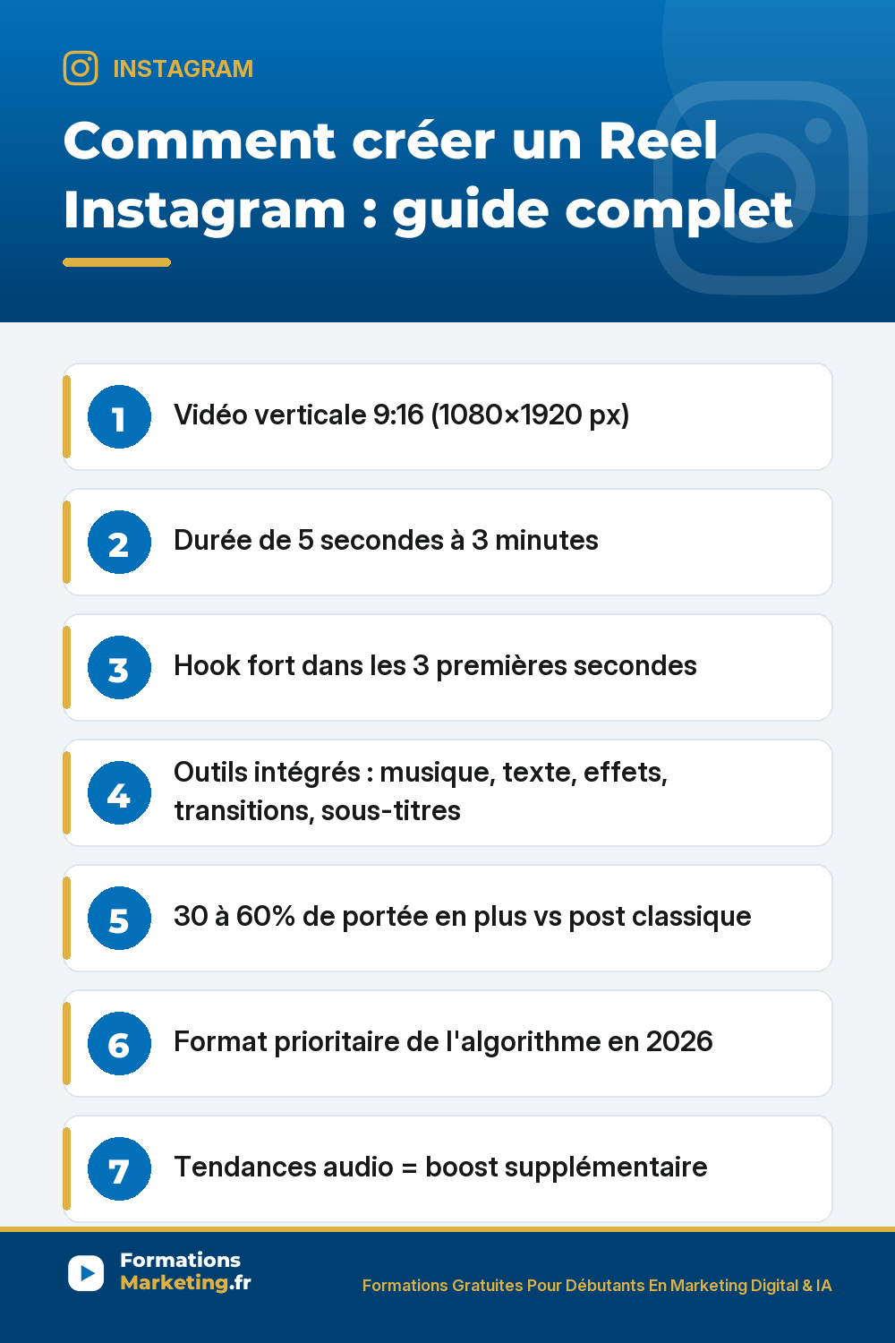Comment créer un Reel Instagram guide complet : vidéo verticale 9:16 1080×1920 pixels durée 5 secondes à 3 minutes, hook fort dans les 3 premières secondes décisif, outils intégrés musique texte effets transitions sous-titres automatiques, 30 à 60% de portée en plus vs post classique, format prioritaire algorithme 2026, audio tendance boost