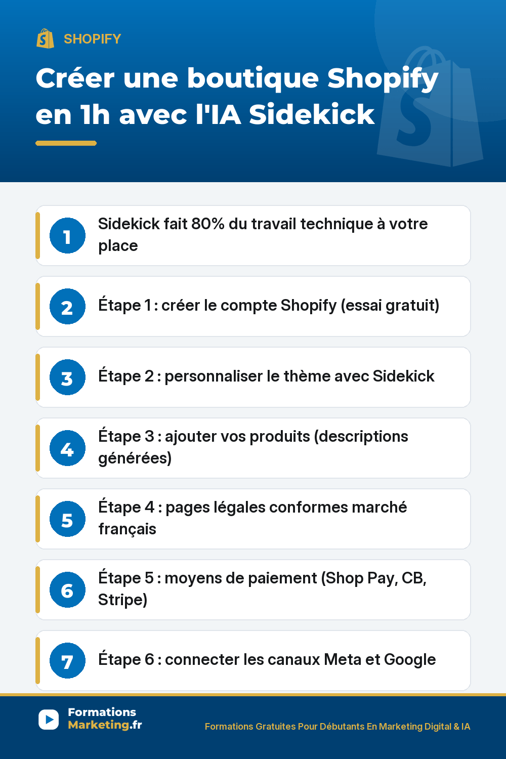 Créer une boutique Shopify en 1h avec l'IA Sidekick : compte gratuit, thème personnalisé, produits descriptions IA, pages légales France, paiement Shop Pay CB Stripe, canaux Meta Google, l'IA fait 80% du technique