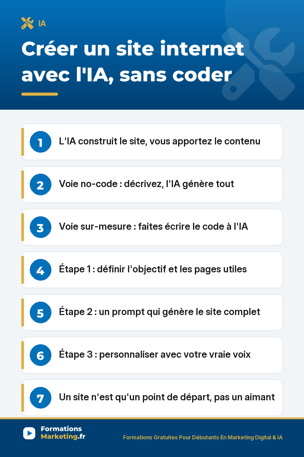 creer site internet avec ia pinterest Créer un site internet avec l'IA : voie no-code ou code généré par l'IA, définir l'objectif et les pages, générer avec un prompt, personnaliser avec sa vraie voix, un site reste une vitrine pas un aimant