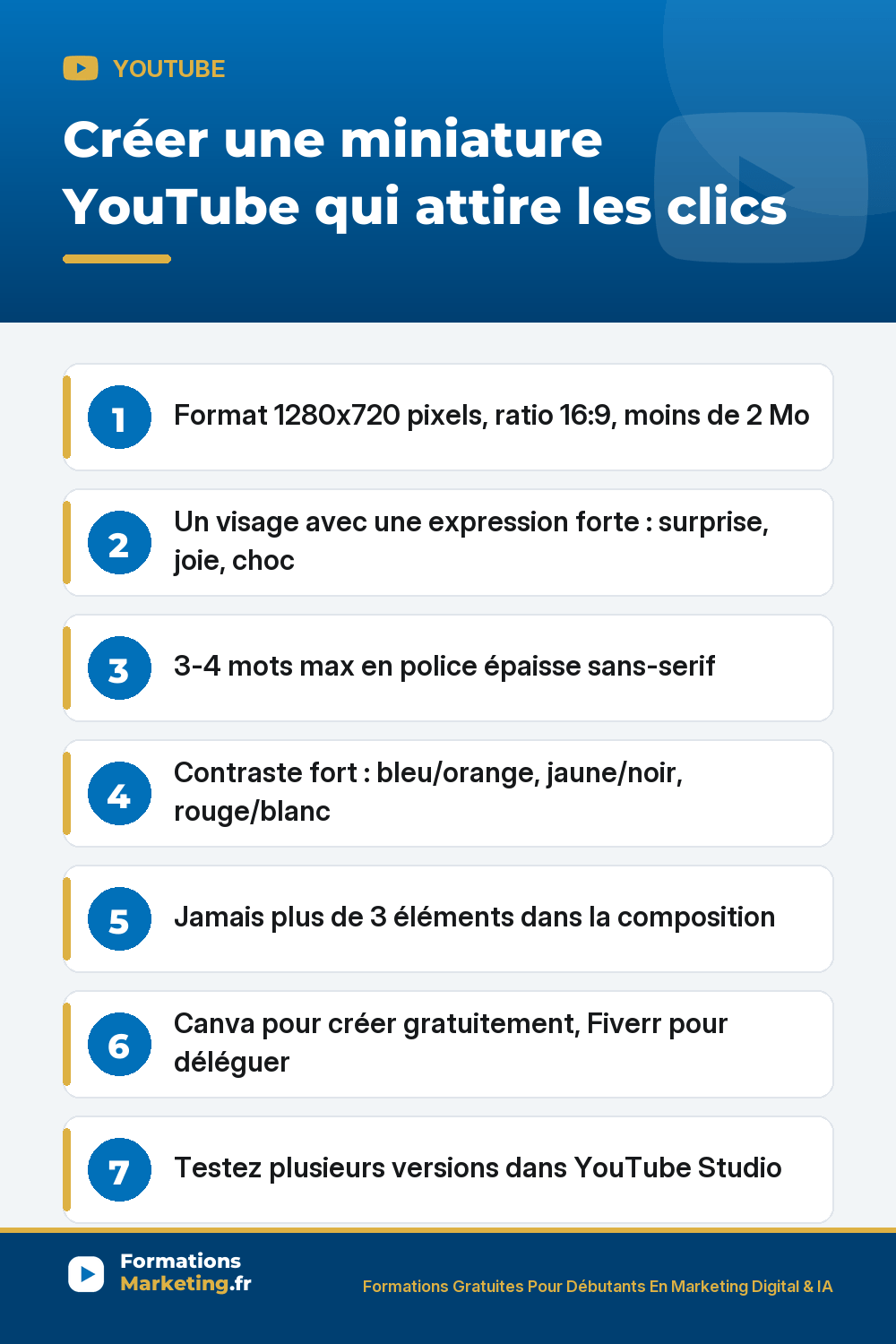 creer une miniature youtube pinterest Créer une miniature YouTube : format 1280x720, visage expression forte, texte court, contraste fort, 3 éléments max, Canva ou Fiverr