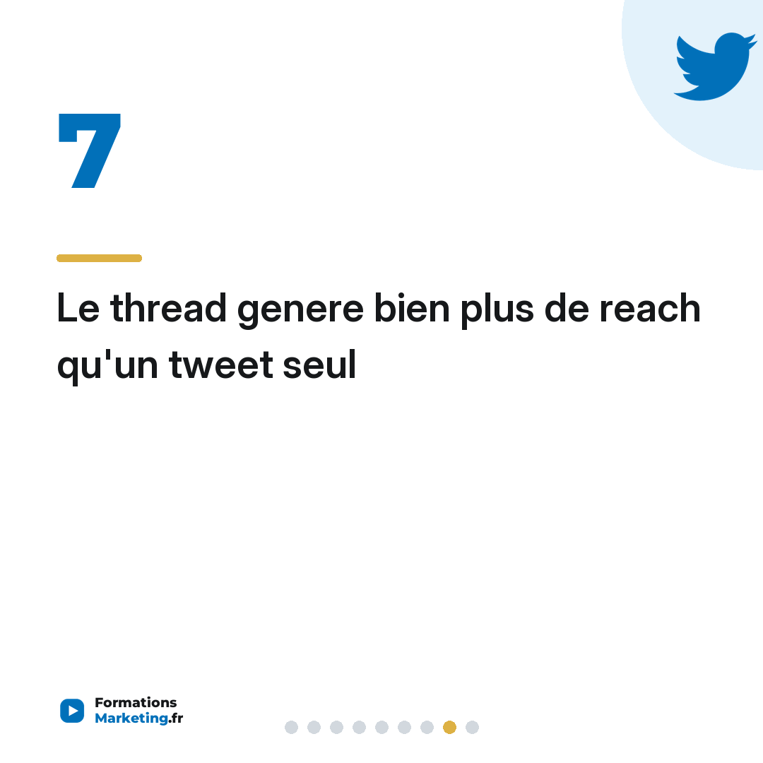 Le thread genere bien plus de reach qu'un tweet seul