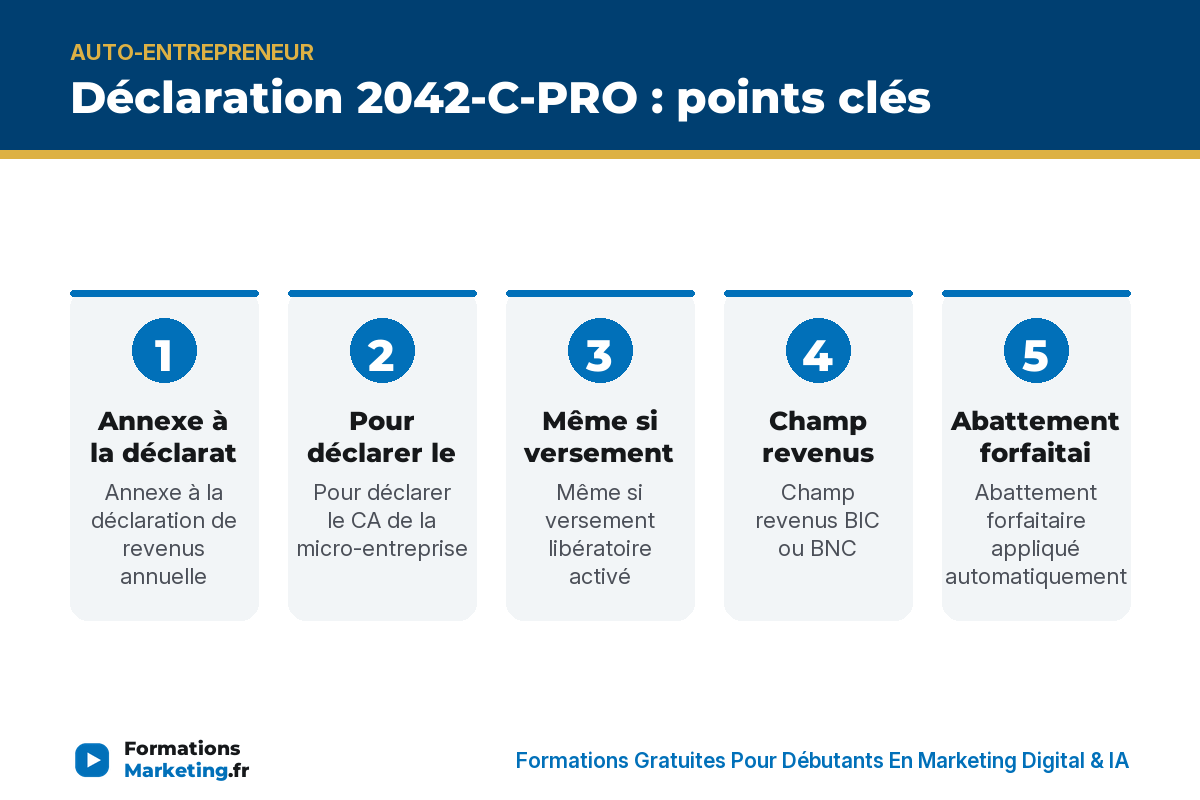 Déclaration 2042-C-PRO : points clés - formationsmarketing.fr