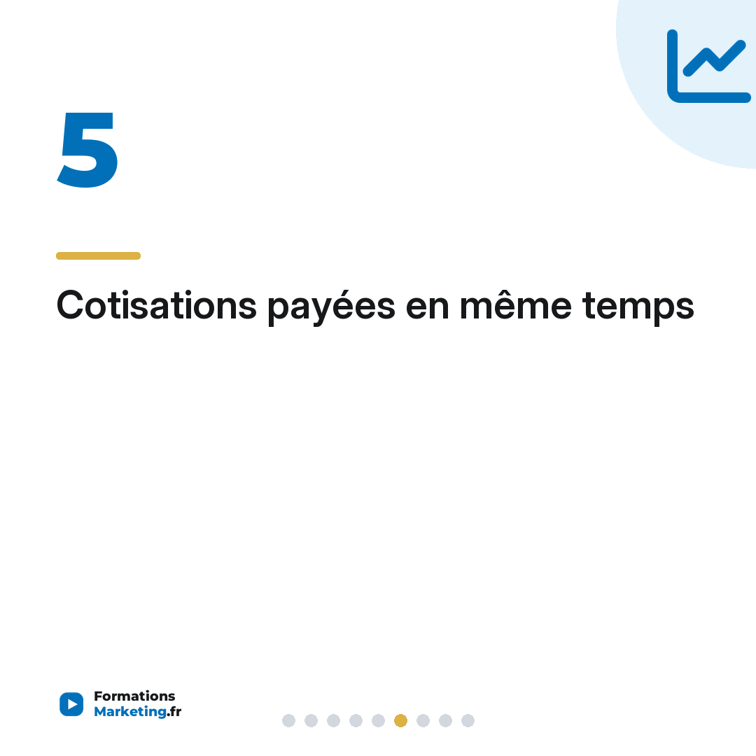 Cotisations payées en même temps