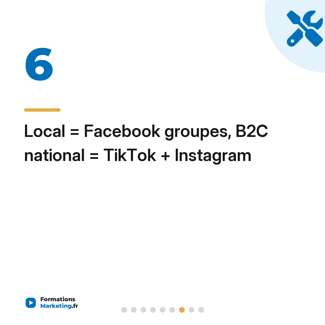 Local = Facebook groupes, B2C national = TikTok + Instagram