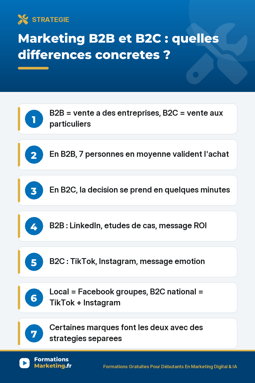 difference b2b b2c pinterest Marketing B2B et B2C : decideur, cycle d'achat, canaux LinkedIn ou TikTok, message ROI ou emotion, gratuit