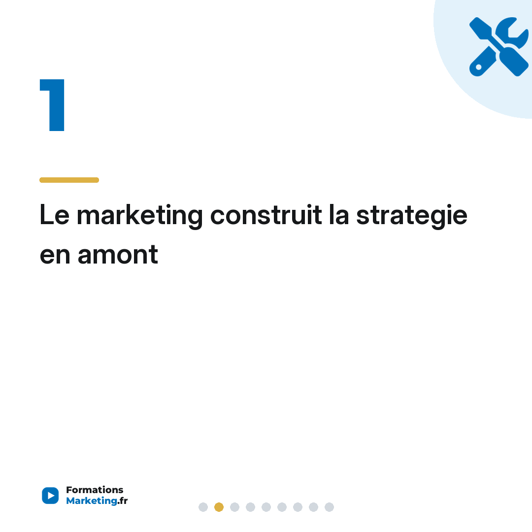 Le marketing construit la strategie en amont
