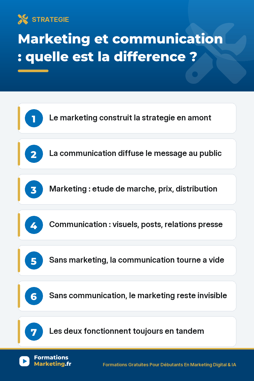 Marketing et communication : le marketing construit la strategie, la communication diffuse le message, gratuit