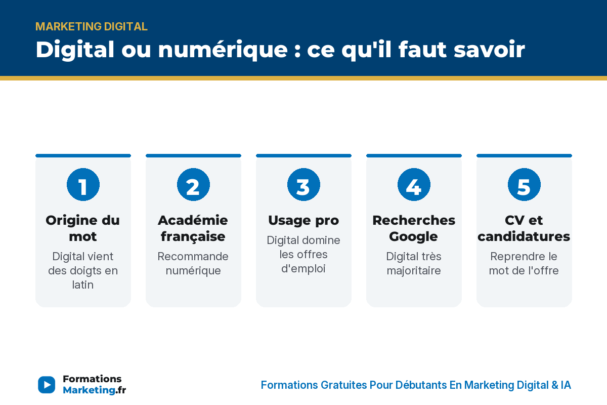 Digital ou numerique : origine, Academie francaise, usage pro, meme metier - formationsmarketing.fr