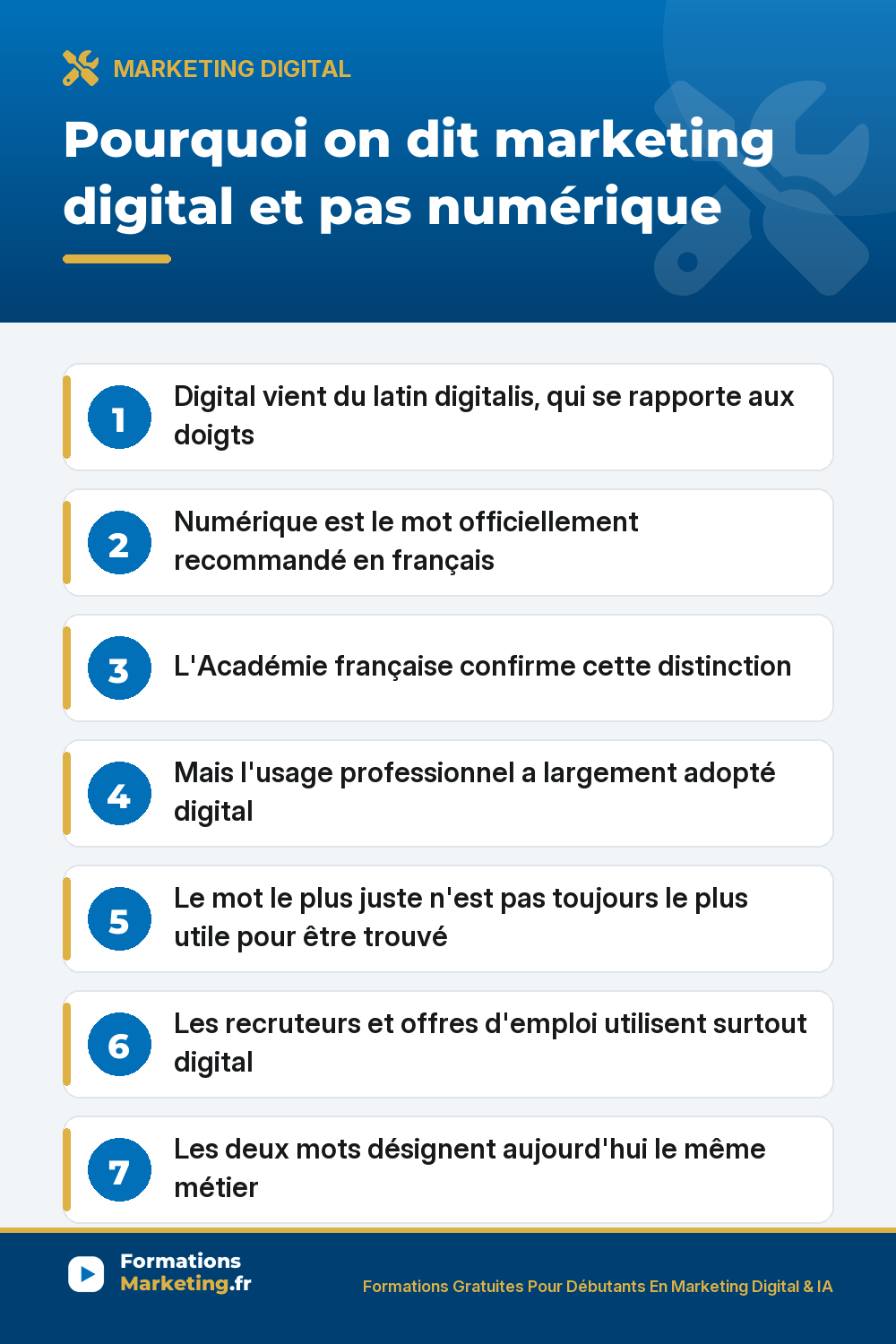 Pourquoi on dit marketing digital et pas numerique : origine latine, Academie francaise, usage professionnel