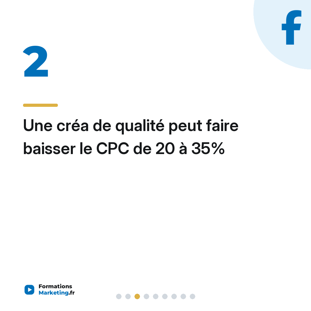 Une créa de qualité peut faire baisser le CPC de 20 à 35%