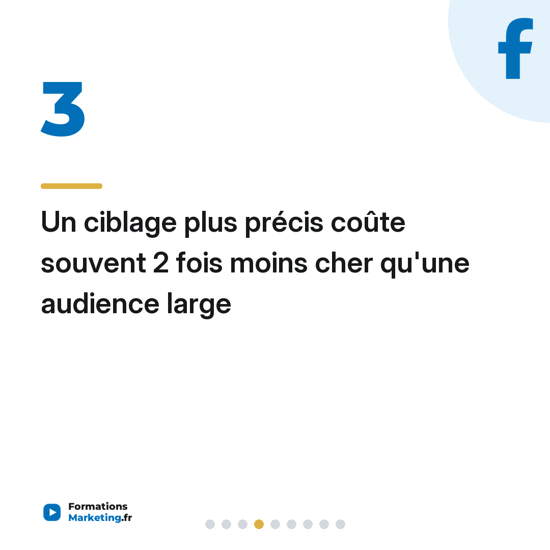 Un ciblage plus précis coûte souvent 2 fois moins cher qu'une audience large