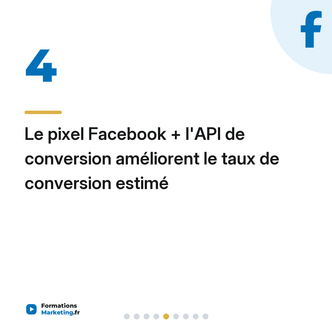 Le pixel Facebook + l'API de conversion améliorent le taux de conversion estimé