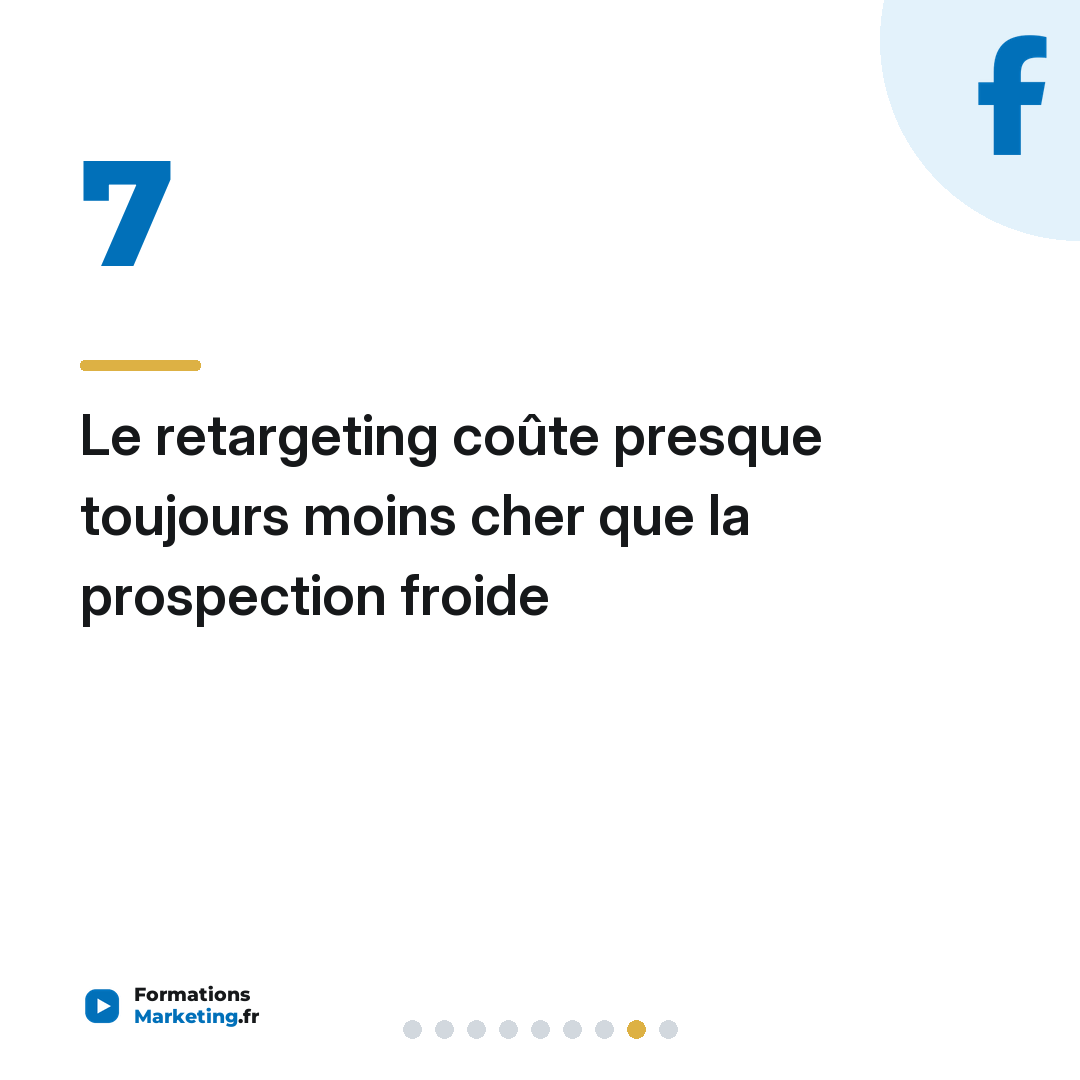 Le retargeting coûte presque toujours moins cher que la prospection froide