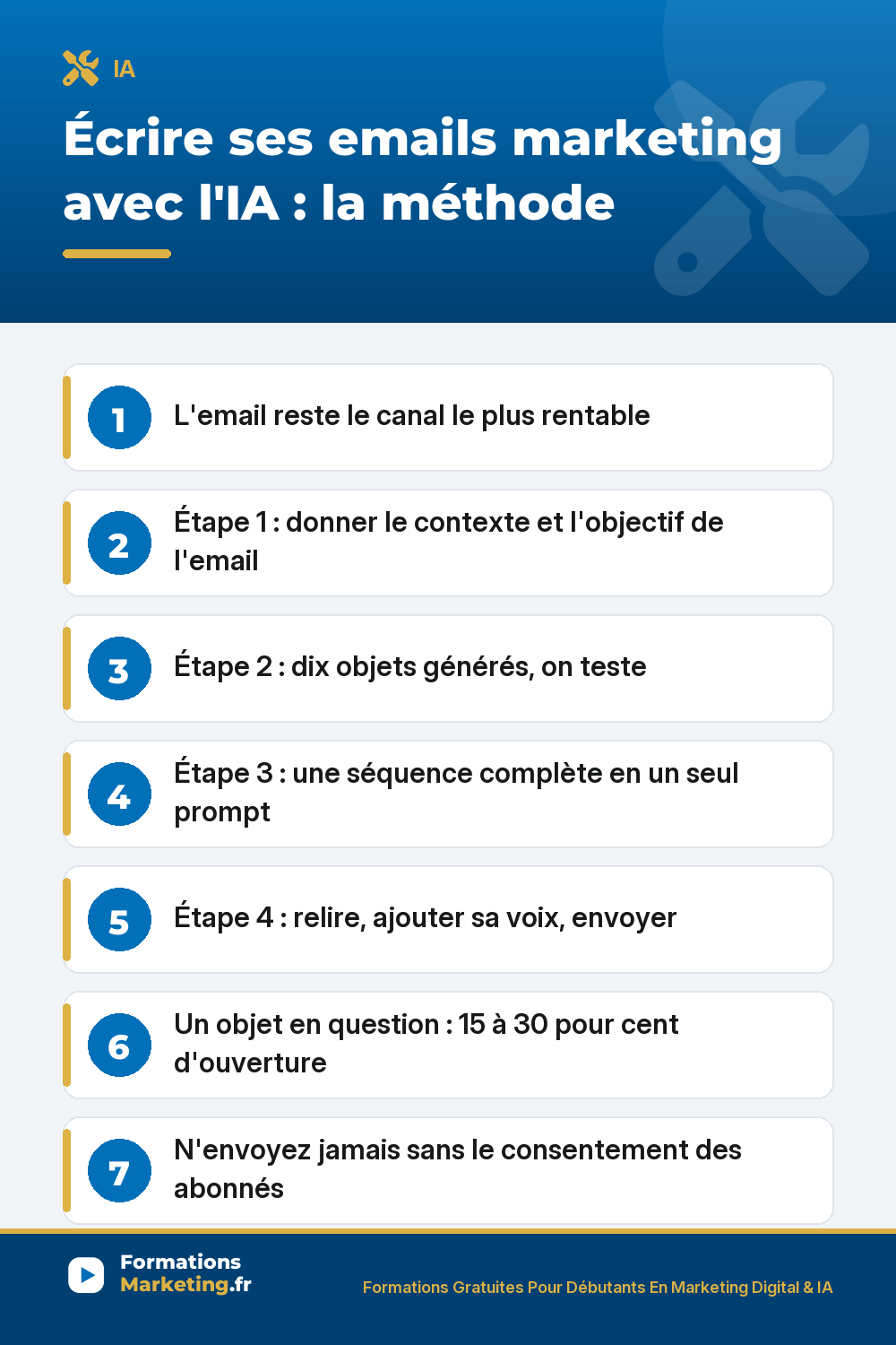 Écrire ses emails marketing avec l'IA : donner le contexte et l'objectif, générer dix objets à tester, bâtir une séquence en un prompt, relire et envoyer gratuitement, un objet en question fait grimper l'ouverture