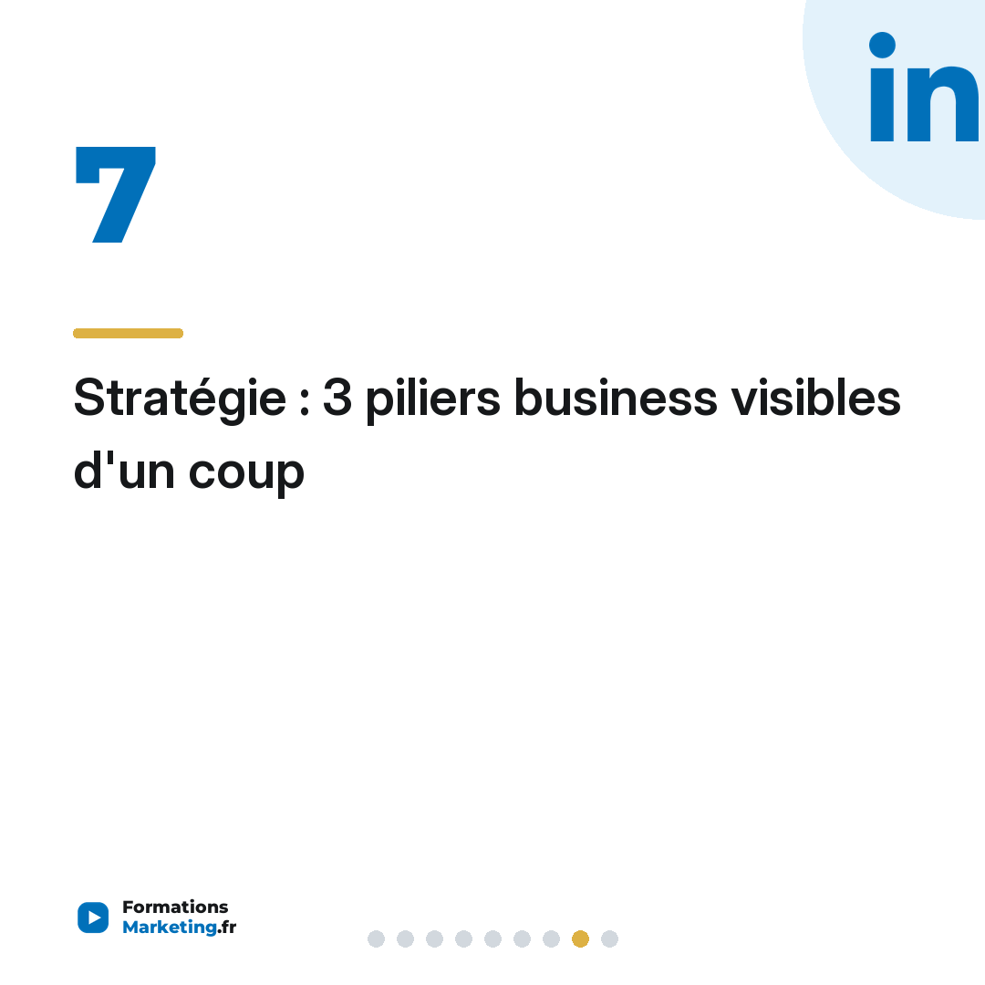 Stratégie : 3 piliers business visibles d'un coup