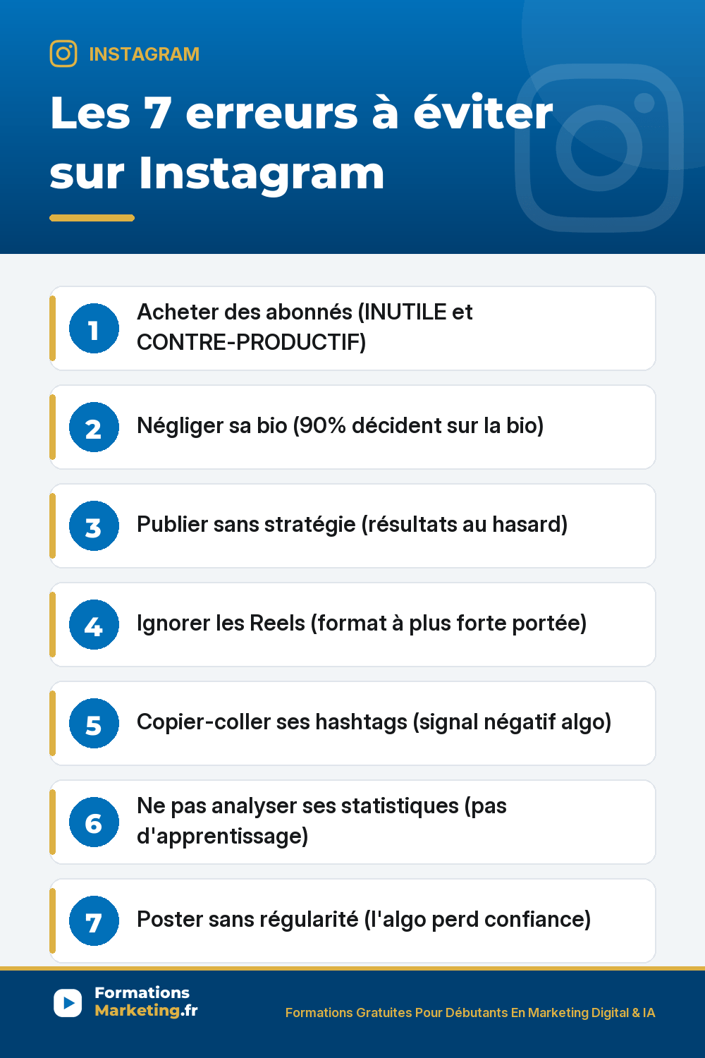 erreurs instagram pinterest 7 erreurs à éviter sur Instagram entreprise : acheter abonnés INUTILE contre-productif baisse portée organique, négliger bio 90% décident dessus, publier sans stratégie résultats au hasard, ignorer Reels format à plus forte portée 2026, copier-coller hashtags signal négatif algo, ne pas analyser statistiques, poster sans régularité algo perd confiance