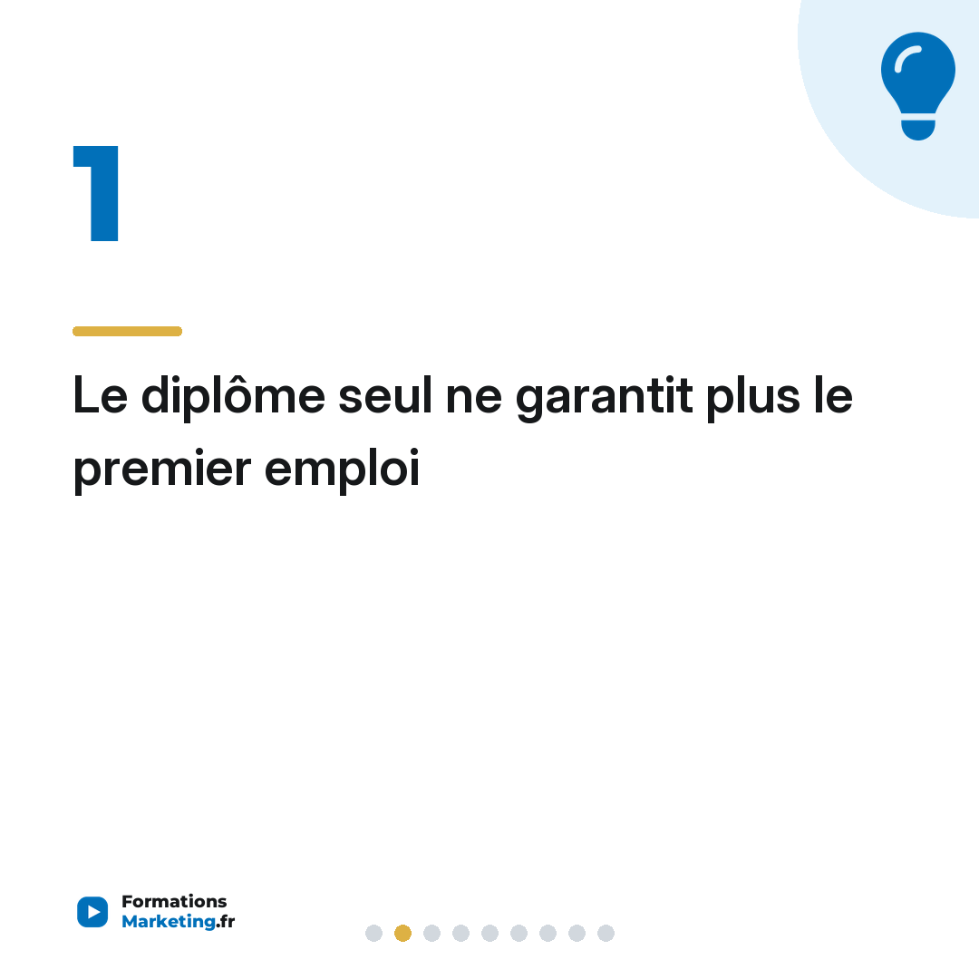 Le diplôme seul ne garantit plus le premier emploi