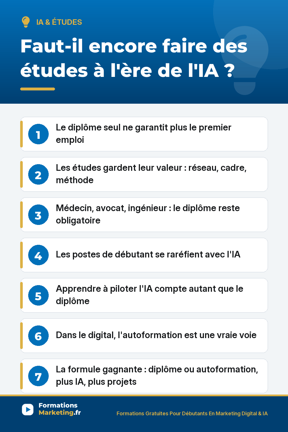 Faut-il encore faire des études à l'ère de l'IA : le diplôme seul ne suffit plus, réseau et cadre, métiers réglementés, piloter l'IA, autoformation