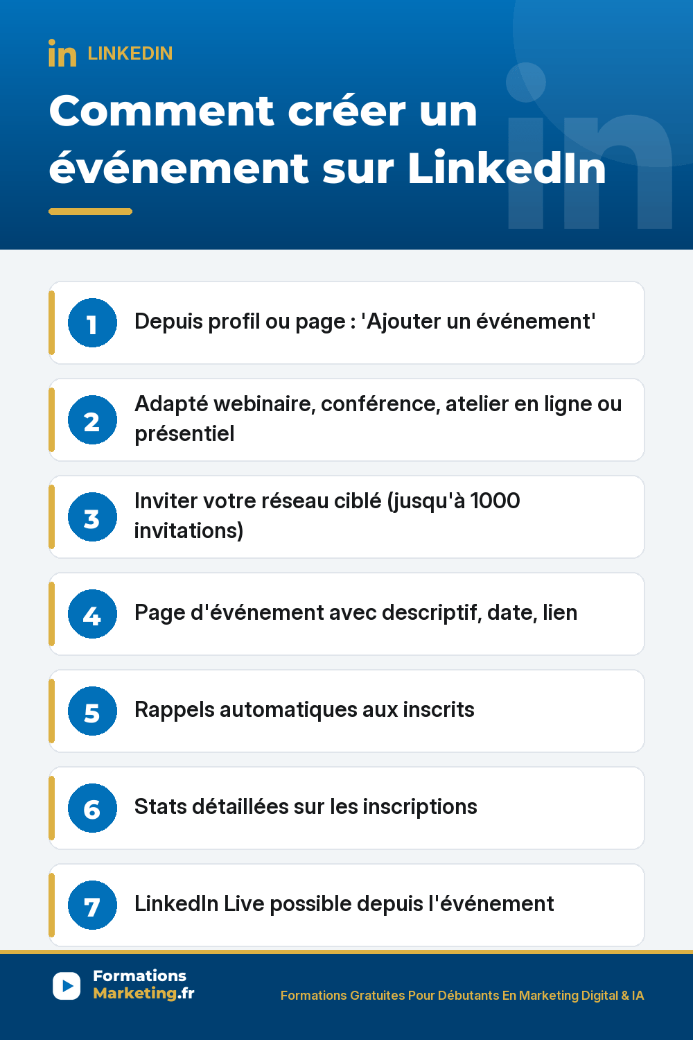 Créer un événement sur LinkedIn pour générer leads qualifiés B2B et renforcer crédibilité sectorielle : depuis profil ou page entreprise Ajouter un événement, type en ligne présentiel ou hybride webinaire conférence atelier table ronde lancement, titre clair accrocheur date durée lien Zoom Teams LinkedIn Live, descriptif promesse programme intervenants public cible CTA, visuel bannière 1920×1080, inviter jusqu'à 1000 personnes du réseau, rappels automatiques aux inscrits stats détaillées démographie