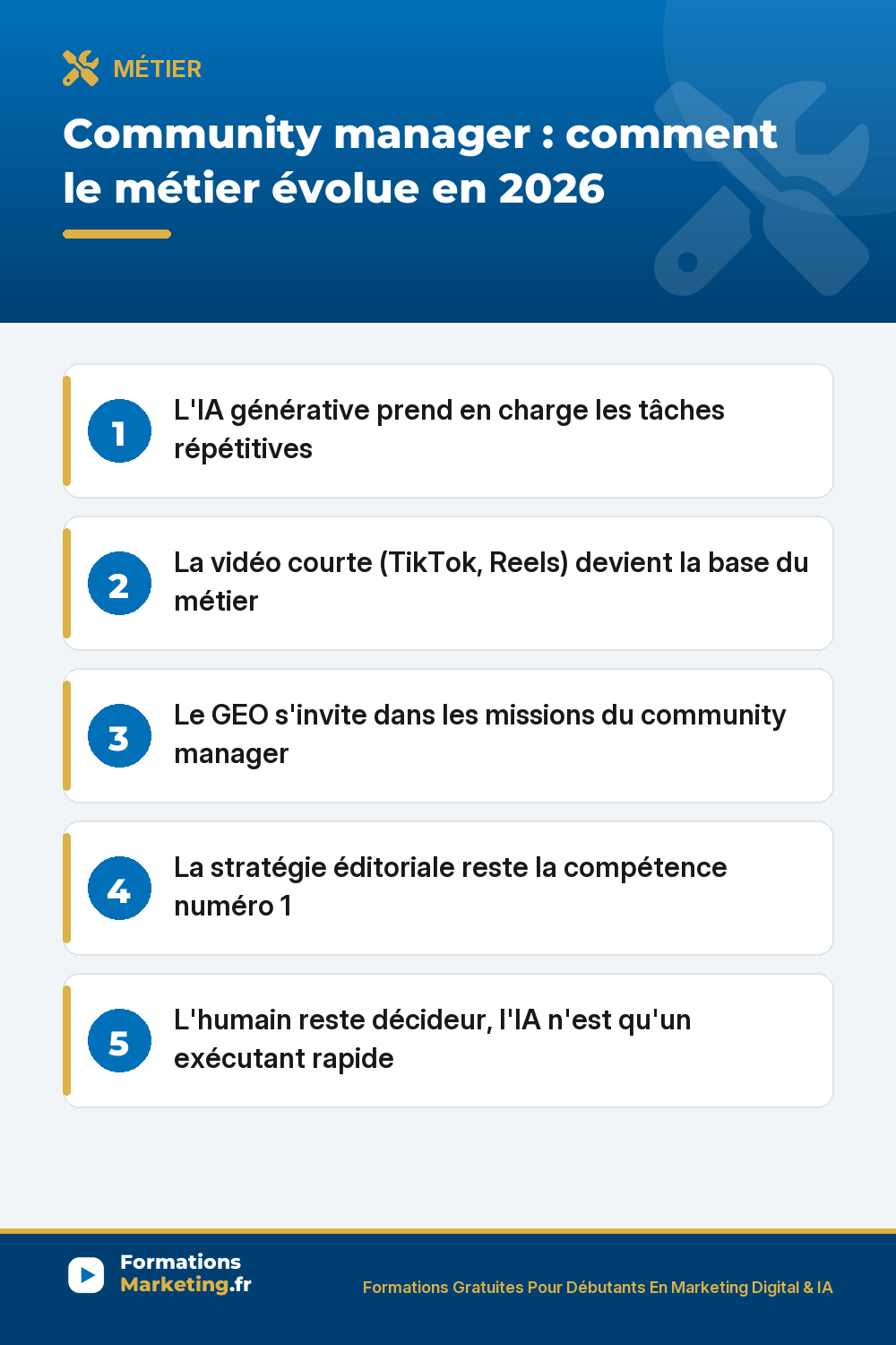 evolution metier community manager pinterest Community manager : évolution du métier avec l'IA générative, la vidéo courte et le GEO, stratégie éditoriale toujours numéro 1