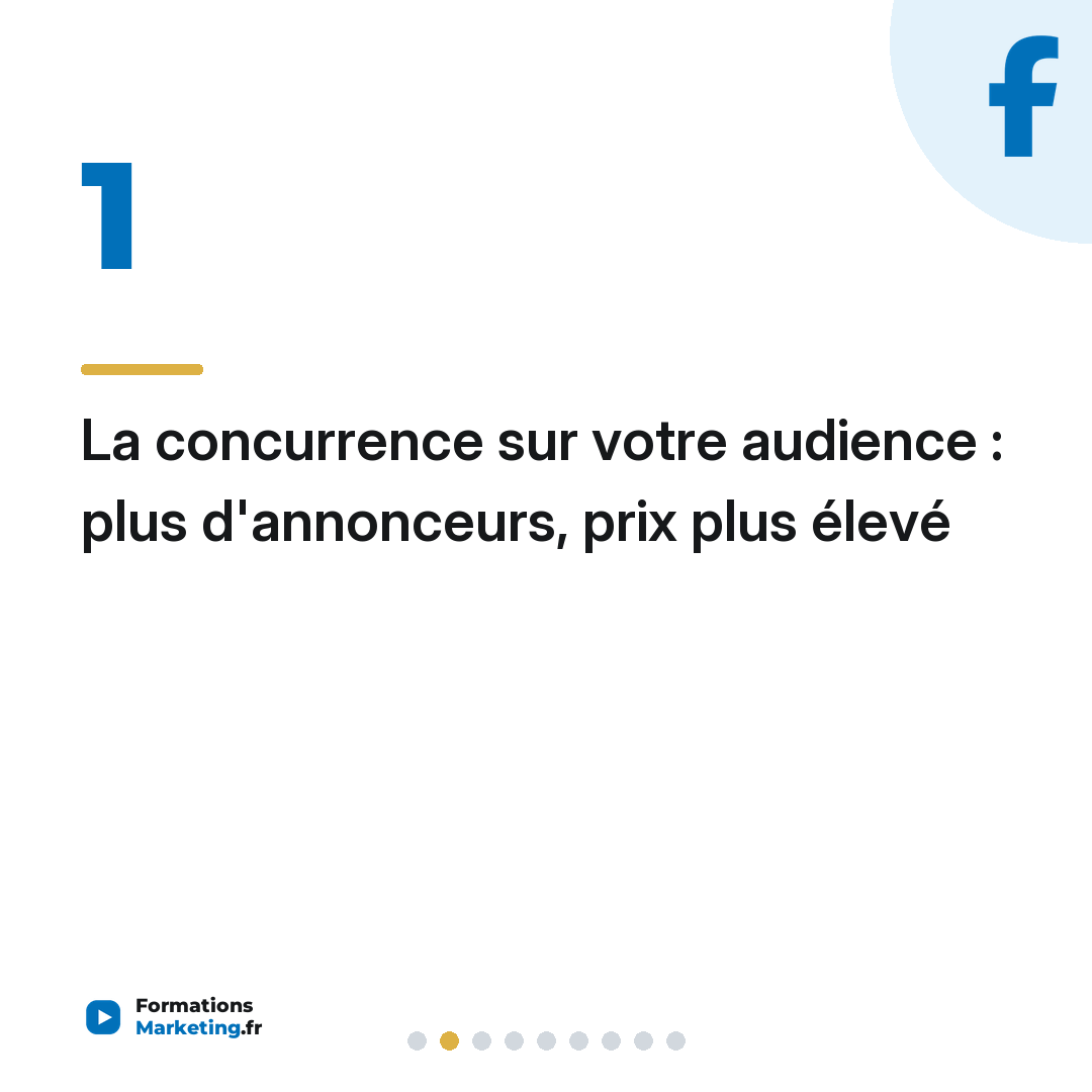 La concurrence sur votre audience : plus d'annonceurs, prix plus élevé