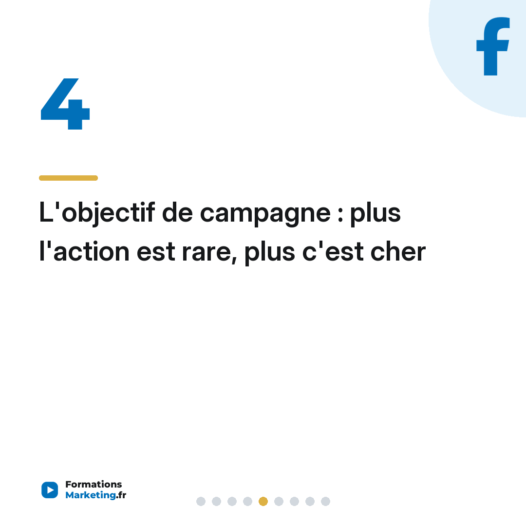 L'objectif de campagne : plus l'action est rare, plus c'est cher