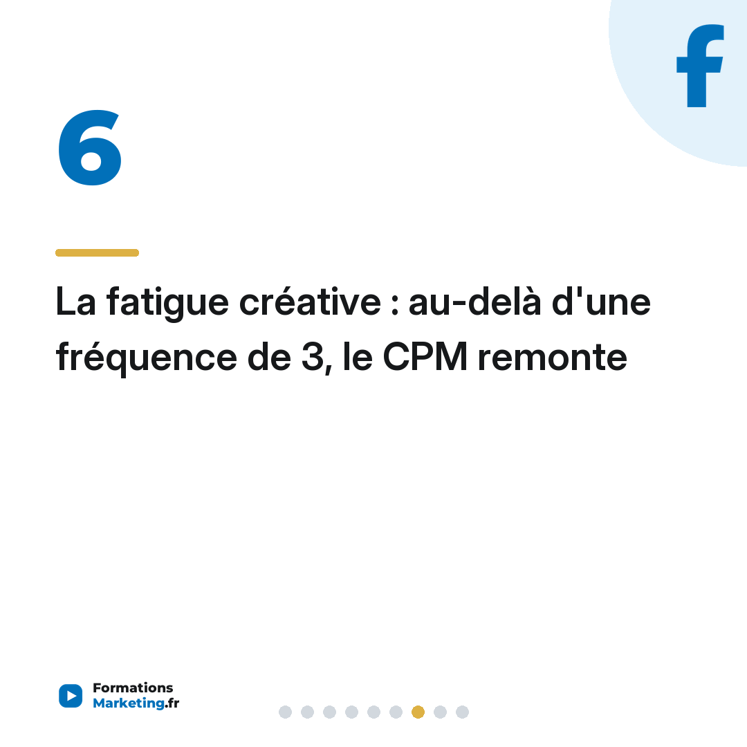La fatigue créative : au-delà d'une fréquence de 3, le CPM remonte