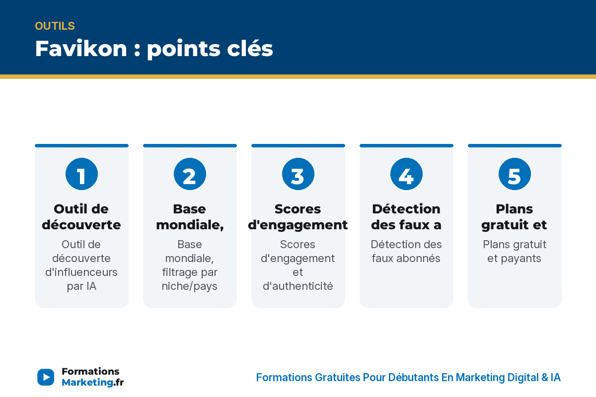 Favikon : points clés - formationsmarketing.fr