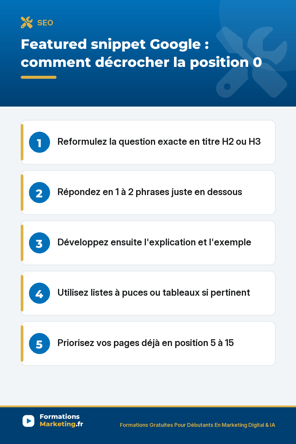 Featured snippet Google : reformuler la question en titre, repondre en 1-2 phrases, developper, 3 types paragraphe liste tableau, prioriser position 5-15