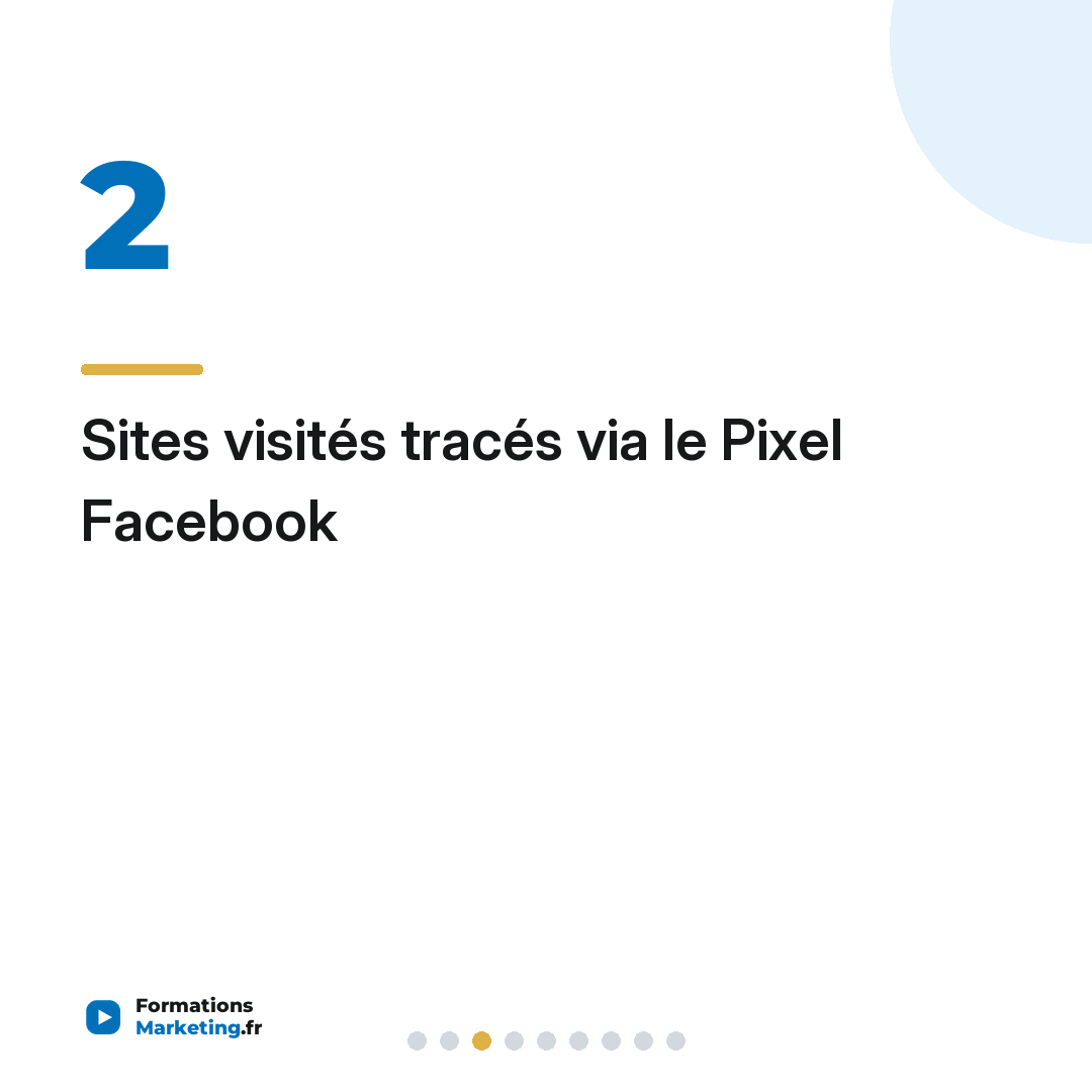Sites visités tracés via le Pixel Facebook