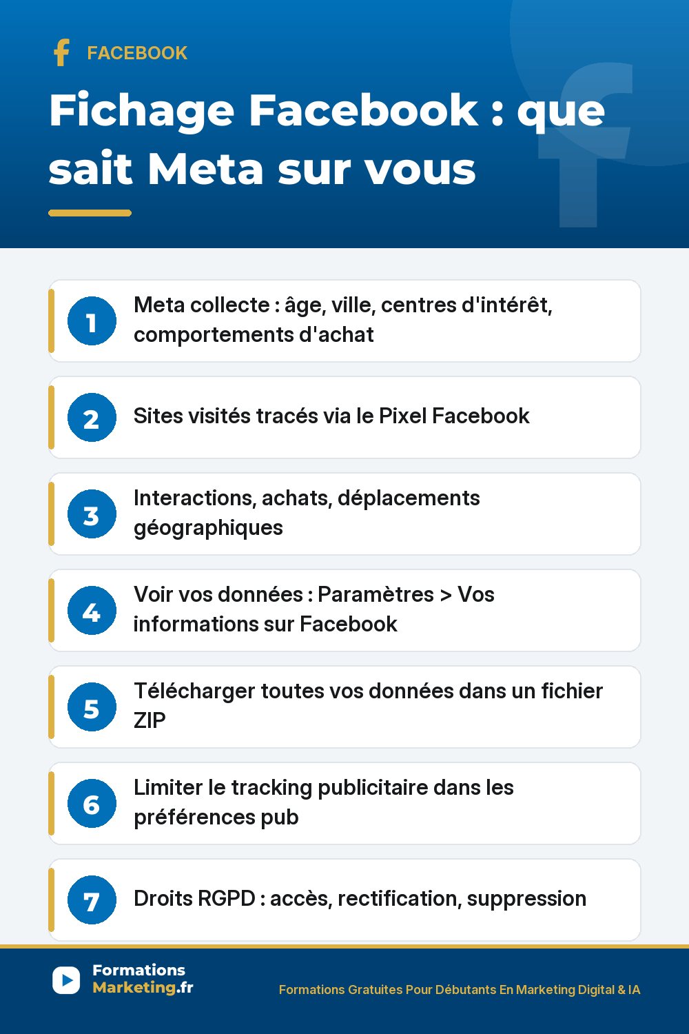Fichage Facebook : Meta collecte âge ville centres d'intérêt comportements achats sites visités via Pixel interactions déplacements, voir et télécharger vos données dans Paramètres, limiter le tracking, faire valoir vos droits RGPD